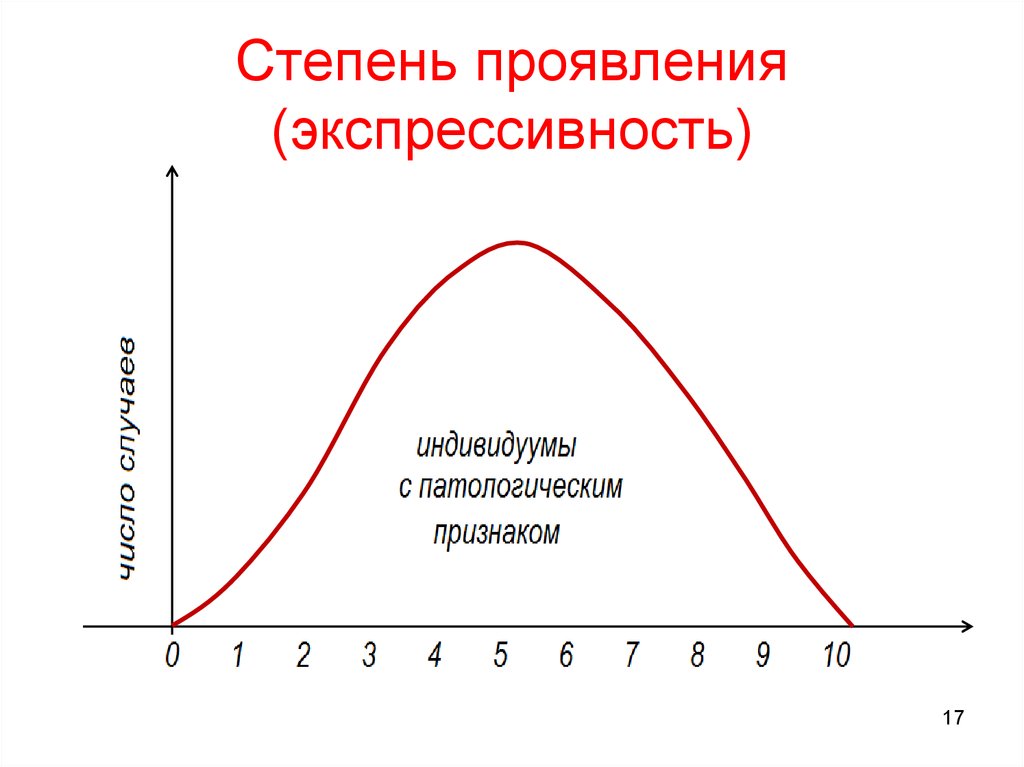 Экспрессивность это. Экспрессивность. Экспрессивность примеры генетика. Экспрессивность признака. Степень проявления.