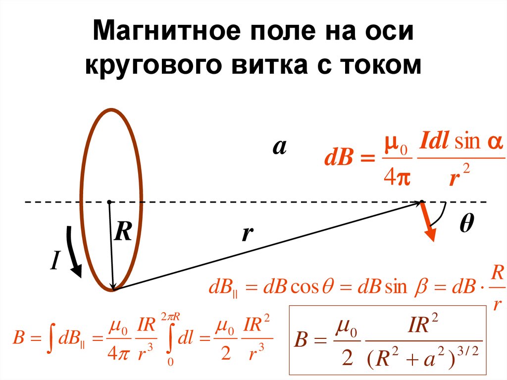 Поле витка. Магнитное поле на оси кругового тока. Магнитное поле на оси кругового тока формула. Магнитное поле на оси витка с током. Магнитная индукция на оси кругового тока.