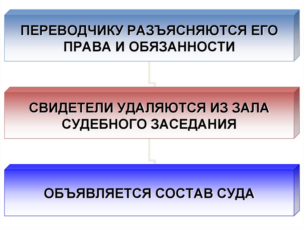 Объединение гражданских дел. Судебное разбирательство в гражданском процессе. Этапы судебного заседания в гражданском процессе. Судебное разбирательство как стадия гражданского процесса. Участники судебного разбирательства в гражданском процессе.