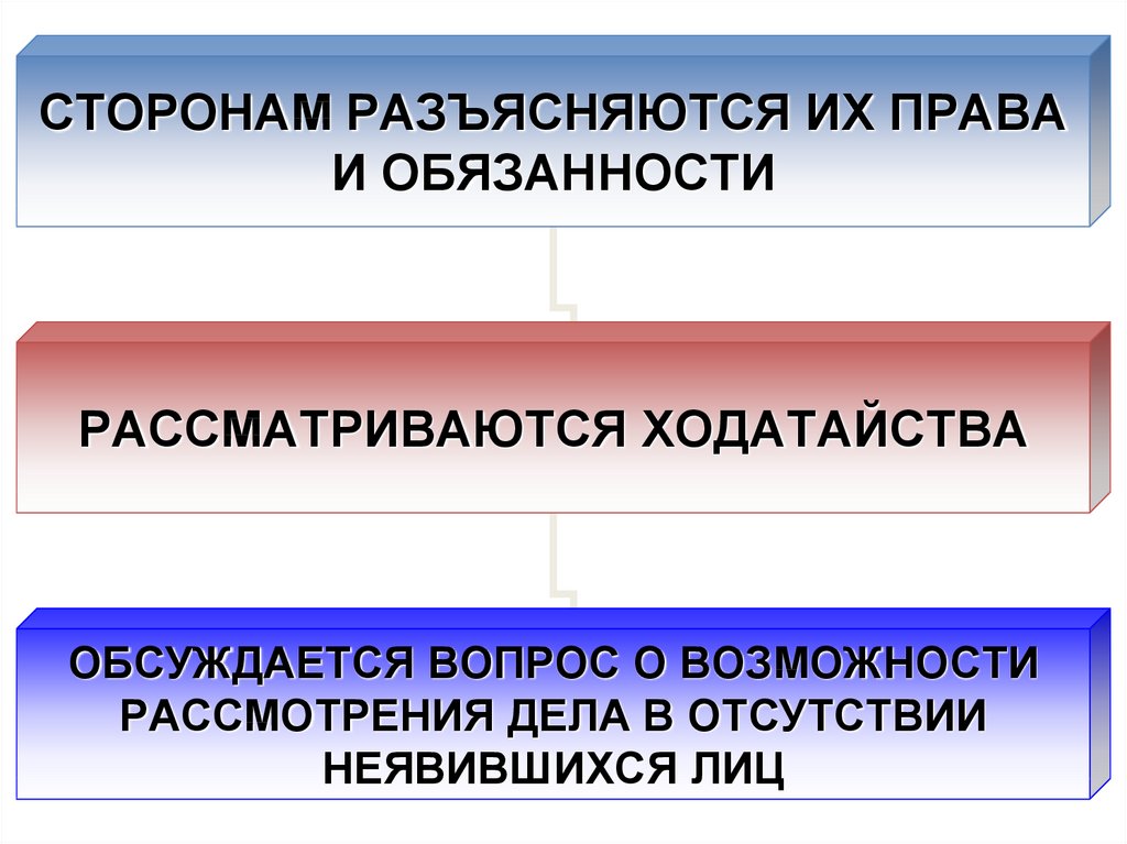 Этапы судебного разбирательства. Стадии гражданского процесса схема. Схема основных стадий судебного процесса. Стадии судебного разбирательства в гражданском процессе. Стадии гражданского судебного процесса.