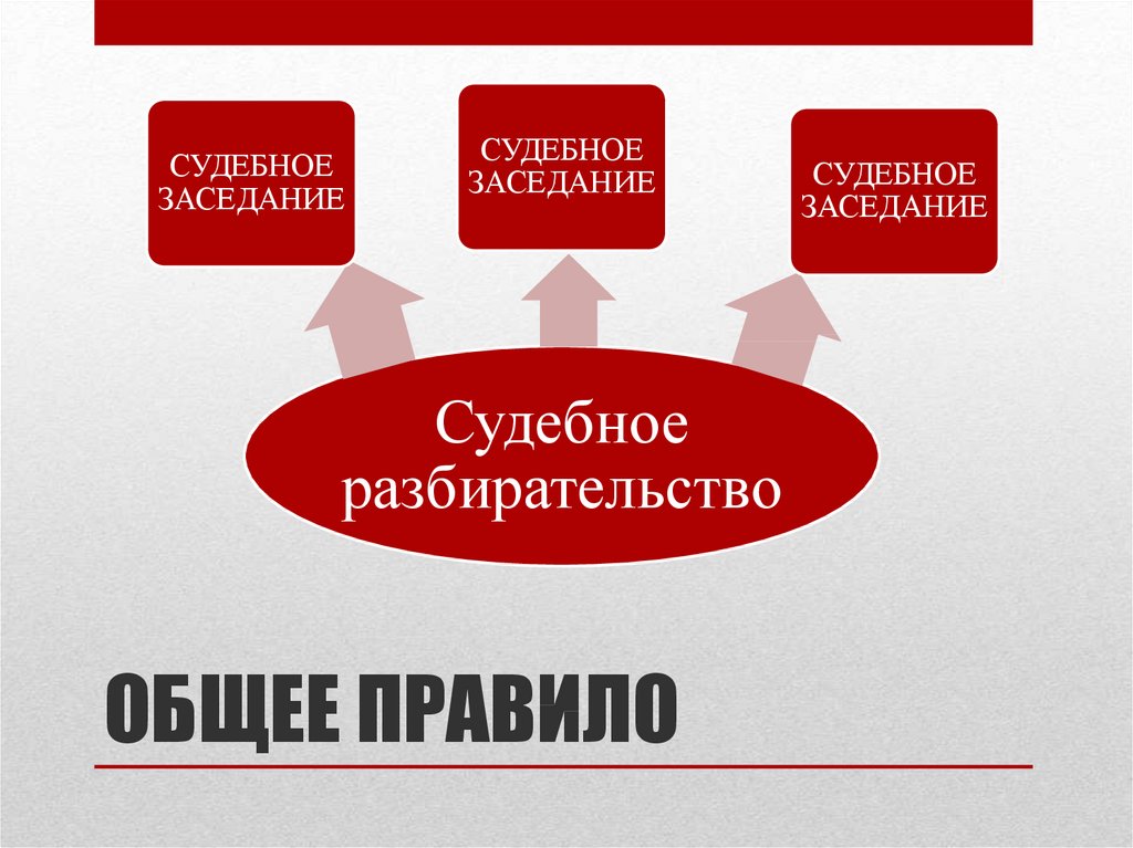 Общее правило поведения представляющее собой образец эталон масштаб которым должны руководствоваться