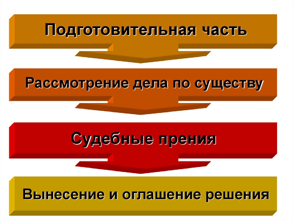 Стадии гражданского процесса рк презентация