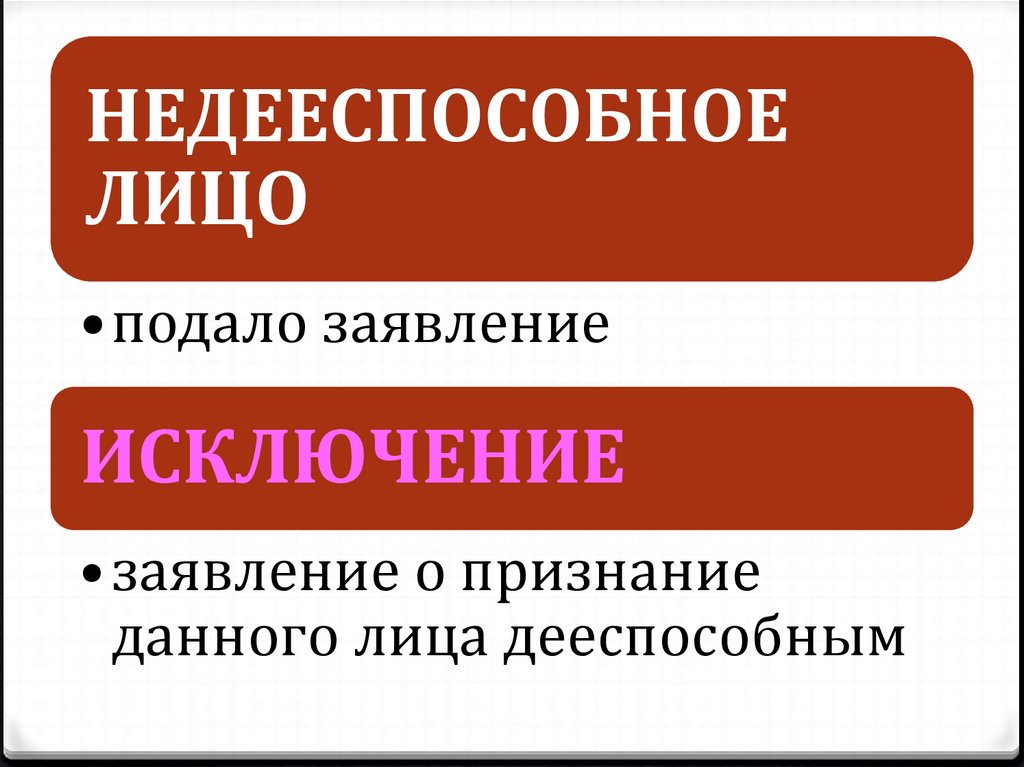 Закрытый гражданский процесс. Обращения исключения.