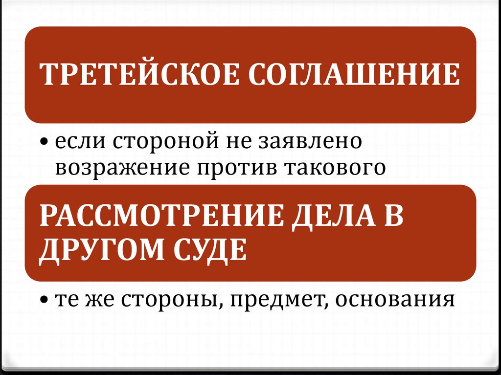 Стадии гражданского процесса