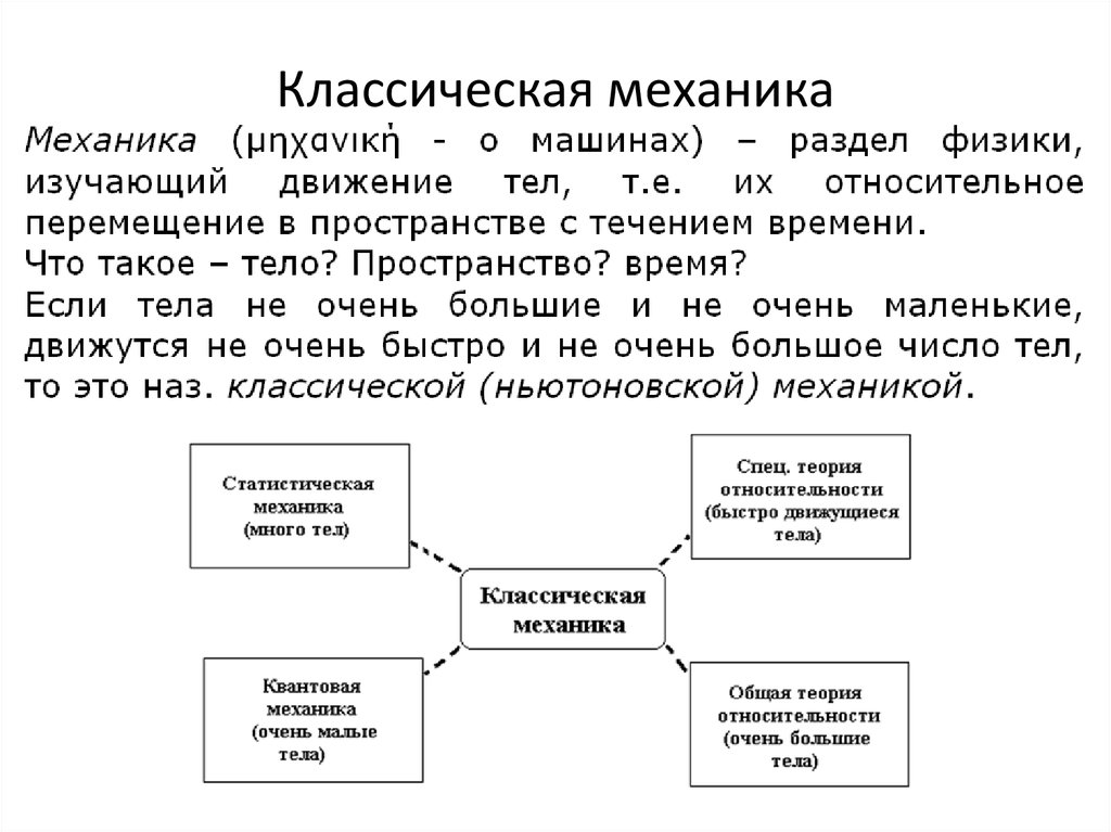 Классическая механика. Классическая механика физика. Разделы классической механики. Классическая механика примеры.