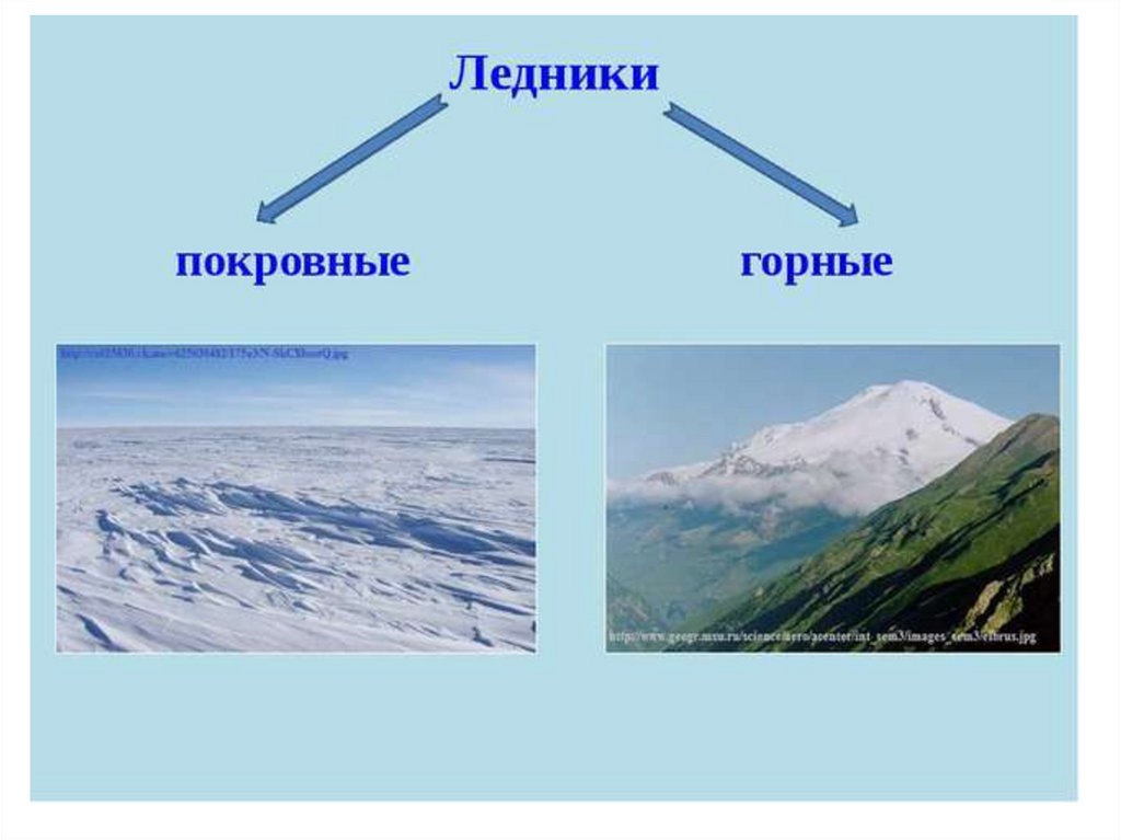 Ледники и многолетняя мерзлота расставьте подписи к изображениям