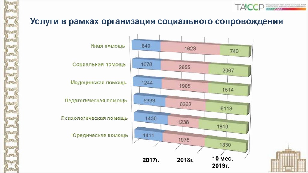 В рамках организации