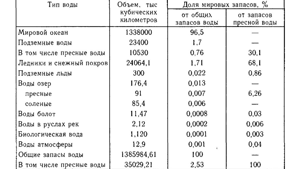 Чему равна масса кислорода в гидросфере планеты