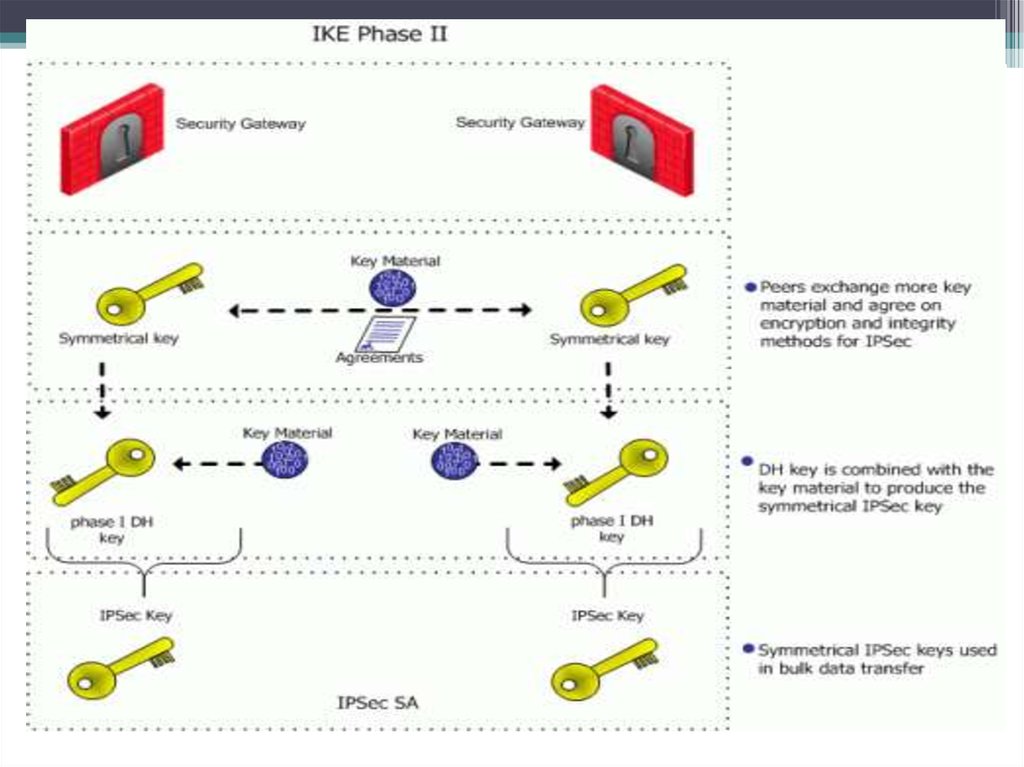 Diffie-Hellman Key Agreement Method - презентация онлайн