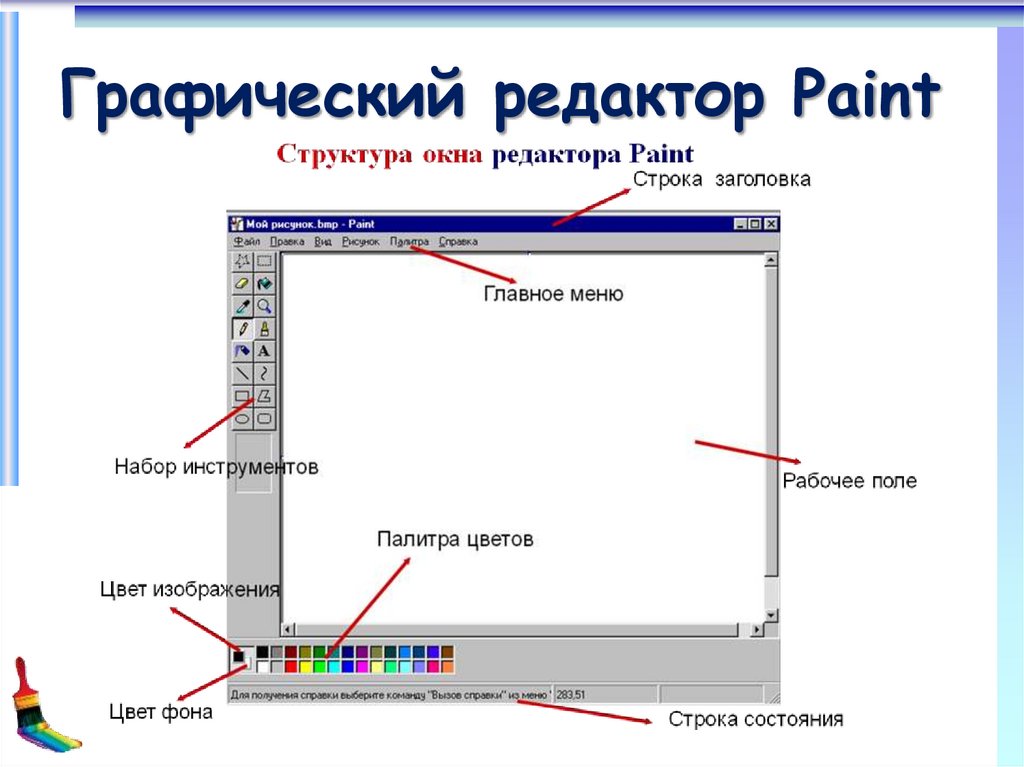 Представление о программных средах компьютерной графики мультимедийных средах кратко самое главное