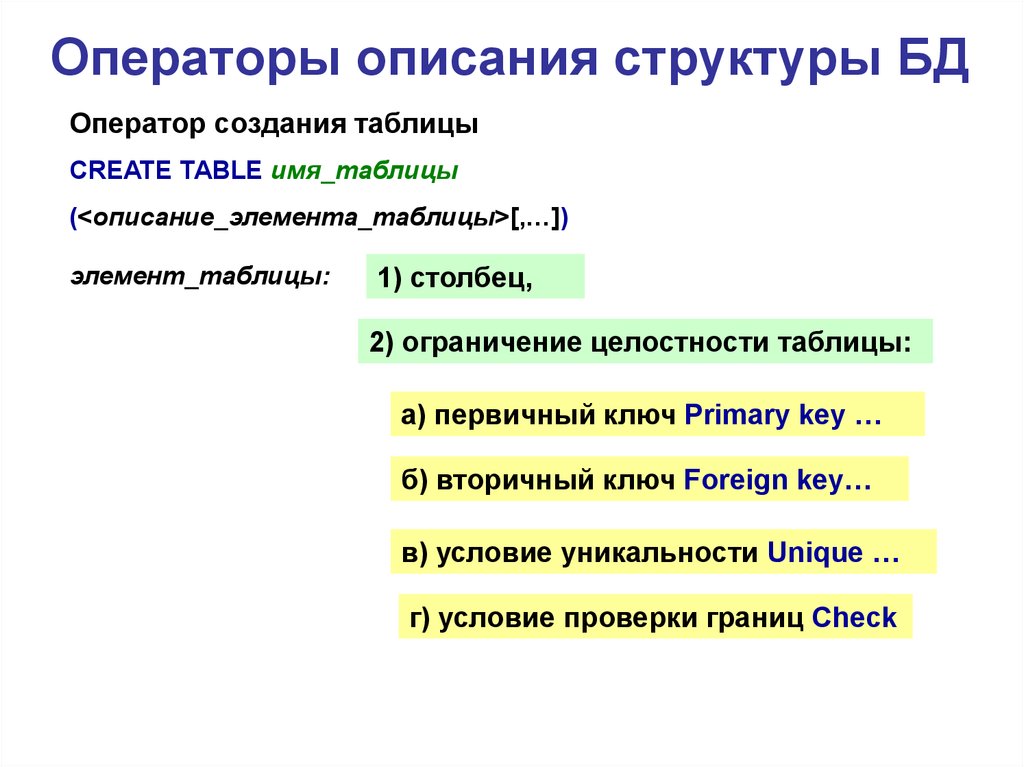 Опишите структуру системы