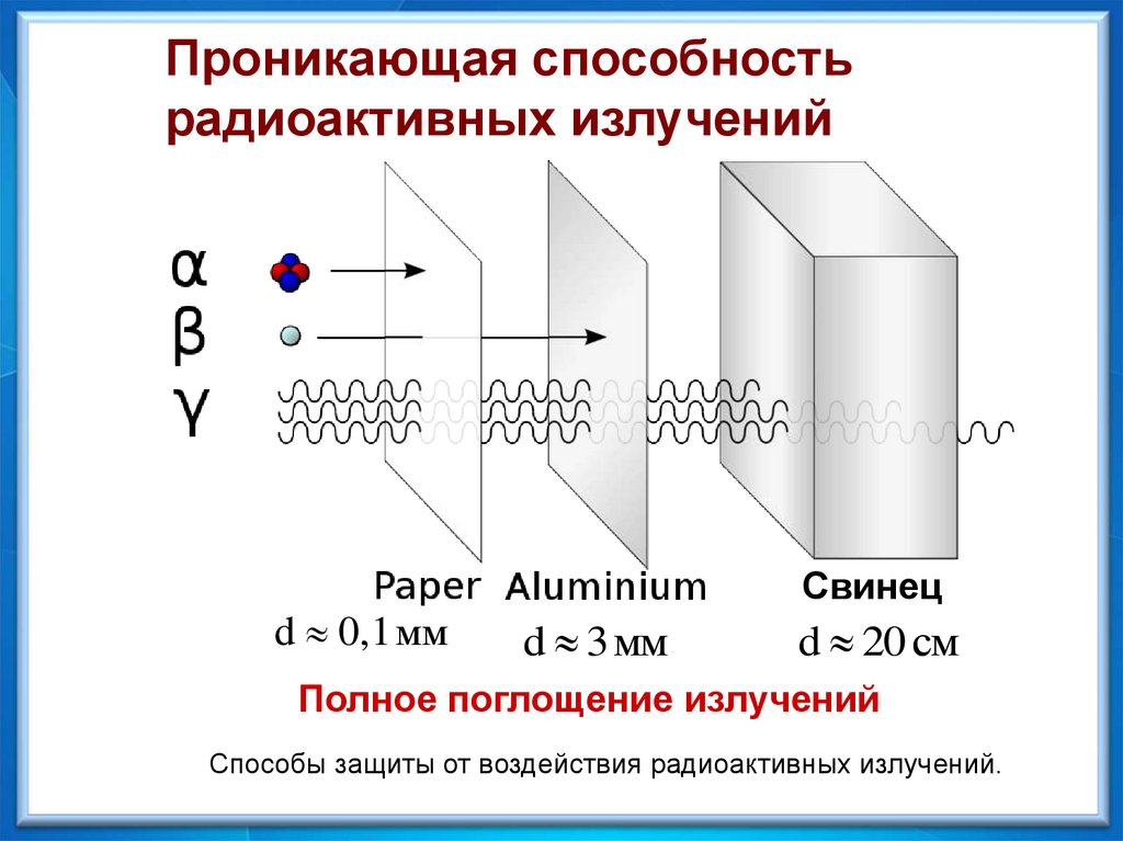 Схема альфа излучение