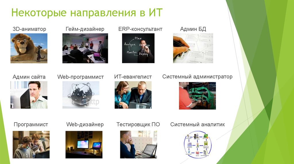 Информационные технологии направления. Мир it профессий. Виды it профессий. It профессии будущего. It профессии список.