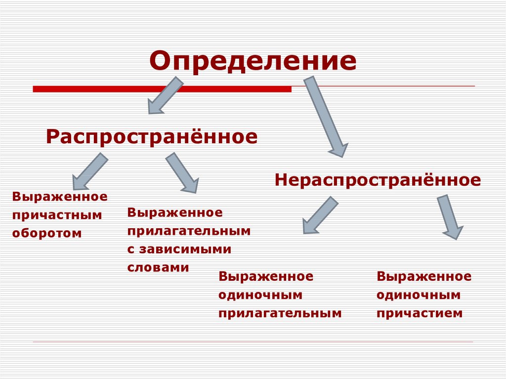 Благодаря системе согласно плана вопреки ожиданиям ввиду засухи ошибка