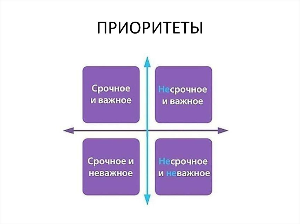 Срочные годы