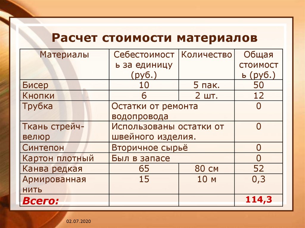 Считать материал. Расчет стоимости материалов. Расчет стоимости тканей. Как рассчитать себестоимость проекта. Калькуляция стоимости материалов.