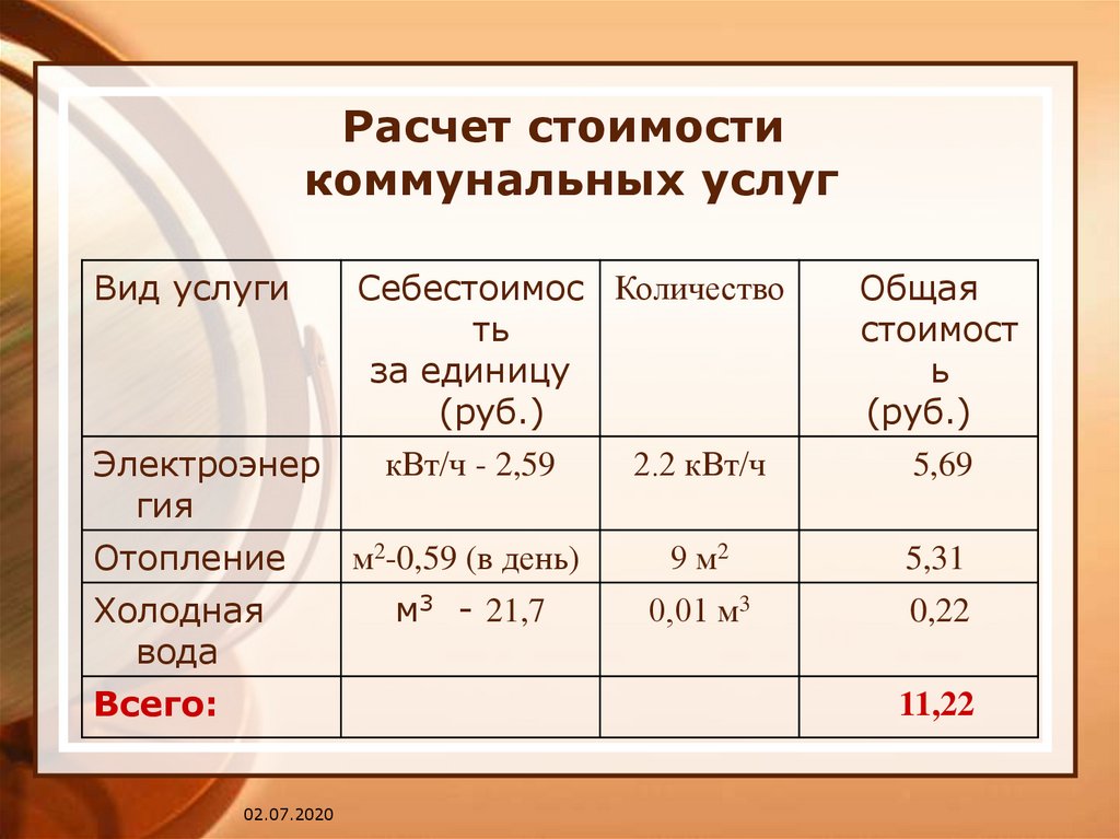 Экономическое обоснование творческого проекта