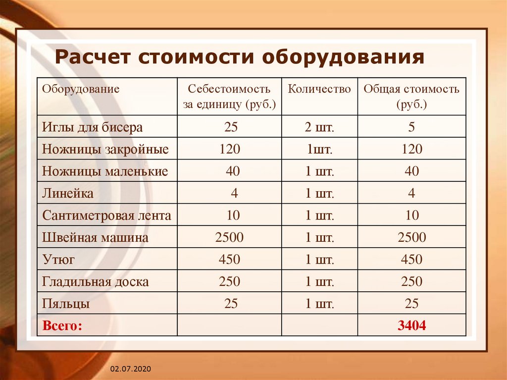 Себестоимость количество. Расчет стоимости оборудования. Расчёт себестоимости оборудования. Калькуляция себестоимости оборудования. Калькуляция стоимости оборудования.