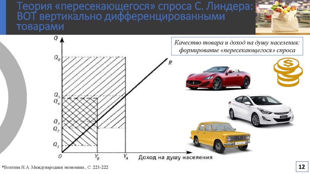 Теории внутриотраслевой международной торговли: дифференцированные ...