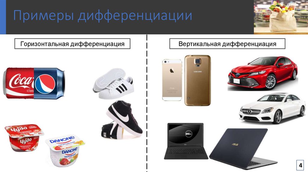Теории внутриотраслевой международной торговли: дифференцированные ...