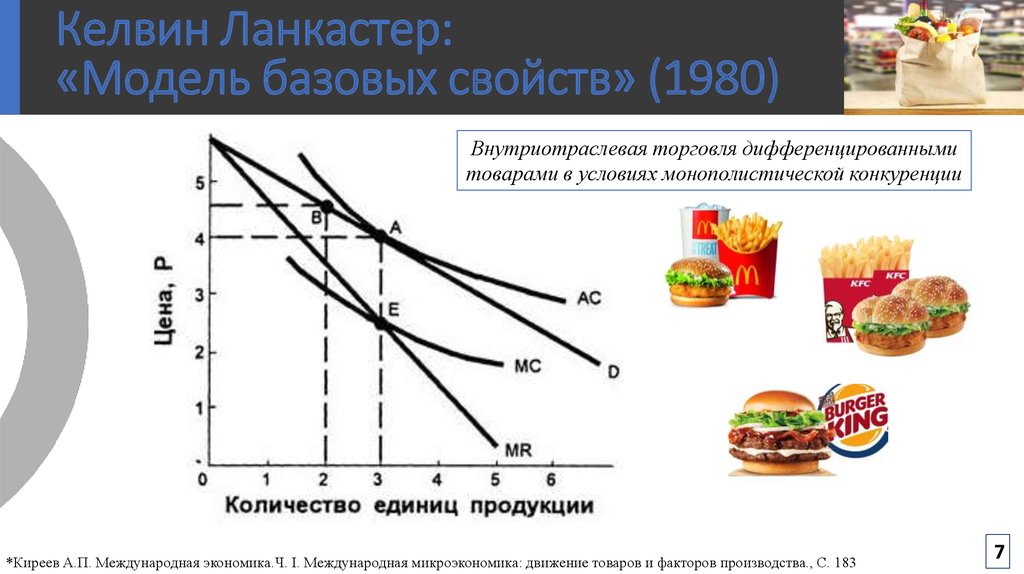 Теории внутриотраслевой международной торговли: дифференцированные ...