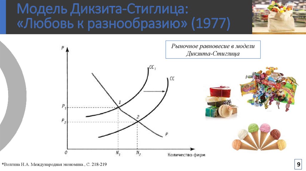 Теории внутриотраслевой международной торговли: дифференцированные ...