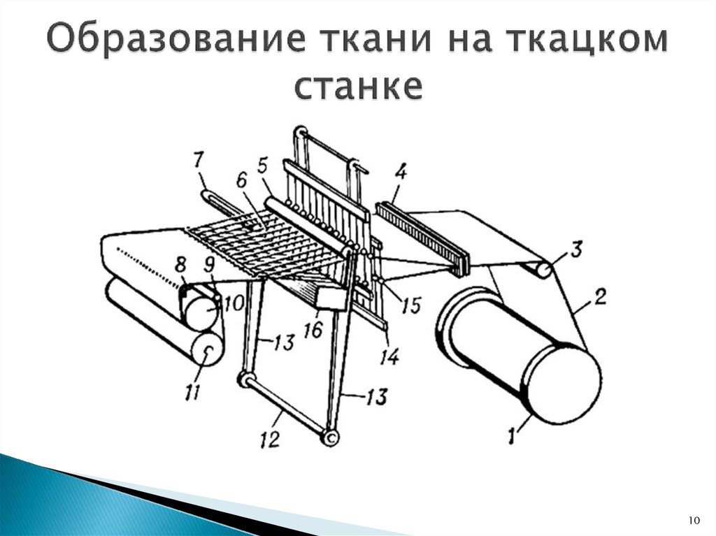 Ткацкий станок тойота схема