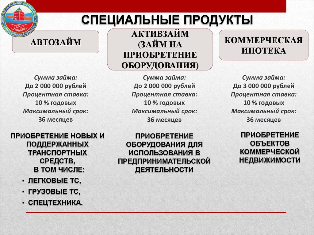 Агентство по развитию системы гарантий и микрокредитная компания для субъектов малого и среднего предпринимательства - презентация онлайн