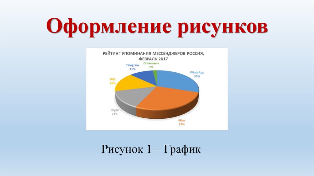 Как оформлять рисунки в реферате