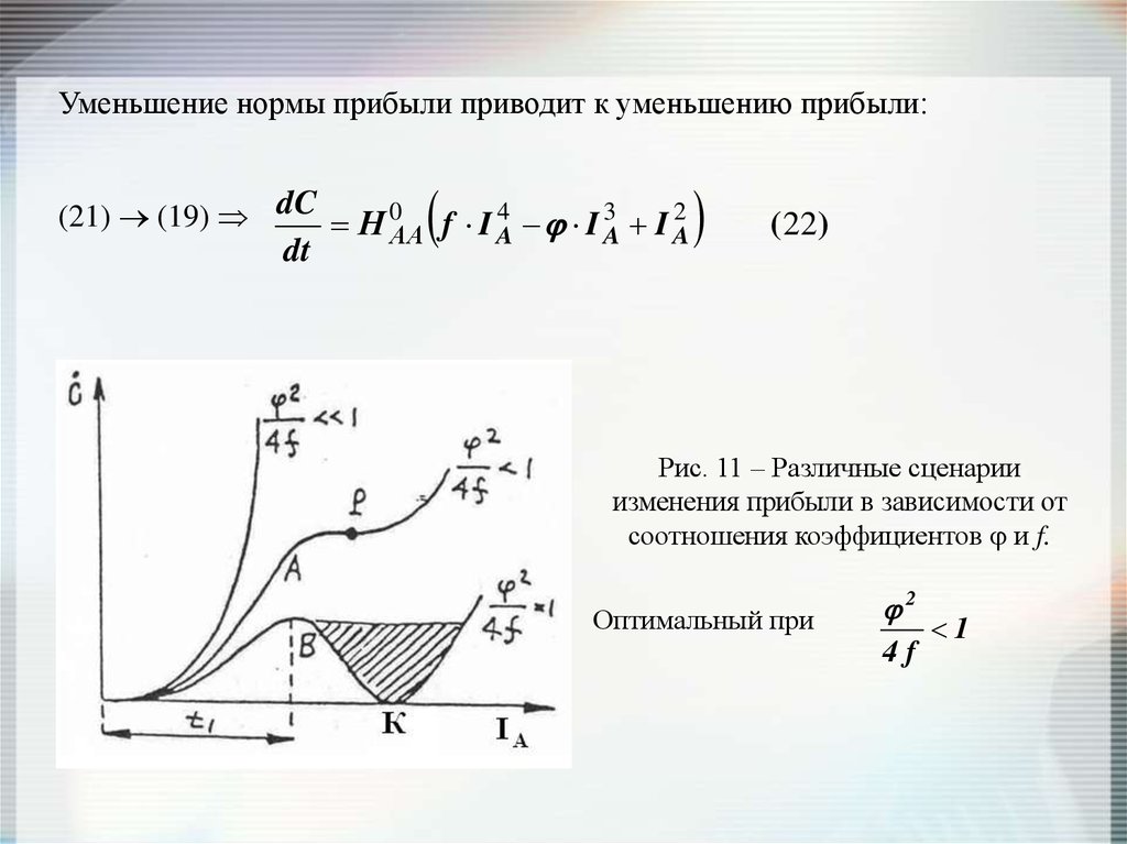 Уменьшение показателей. Снижение нормы прибыли. Нелинейные явления. Норма прибыли сокращение. Нелинейные эффекты при усилении звука.