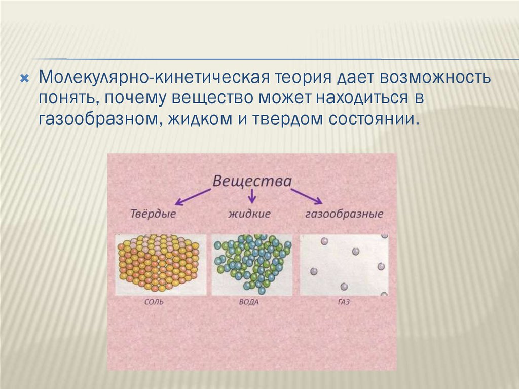 Растворы твердые жидкие газообразные