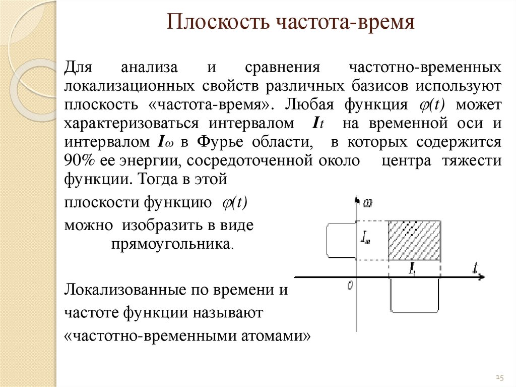 Время в частоту