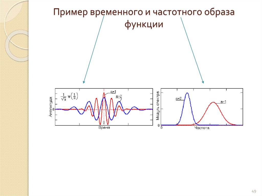 Образ функции