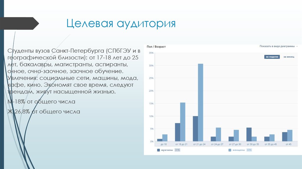 Целевая аудитория проекта в школе