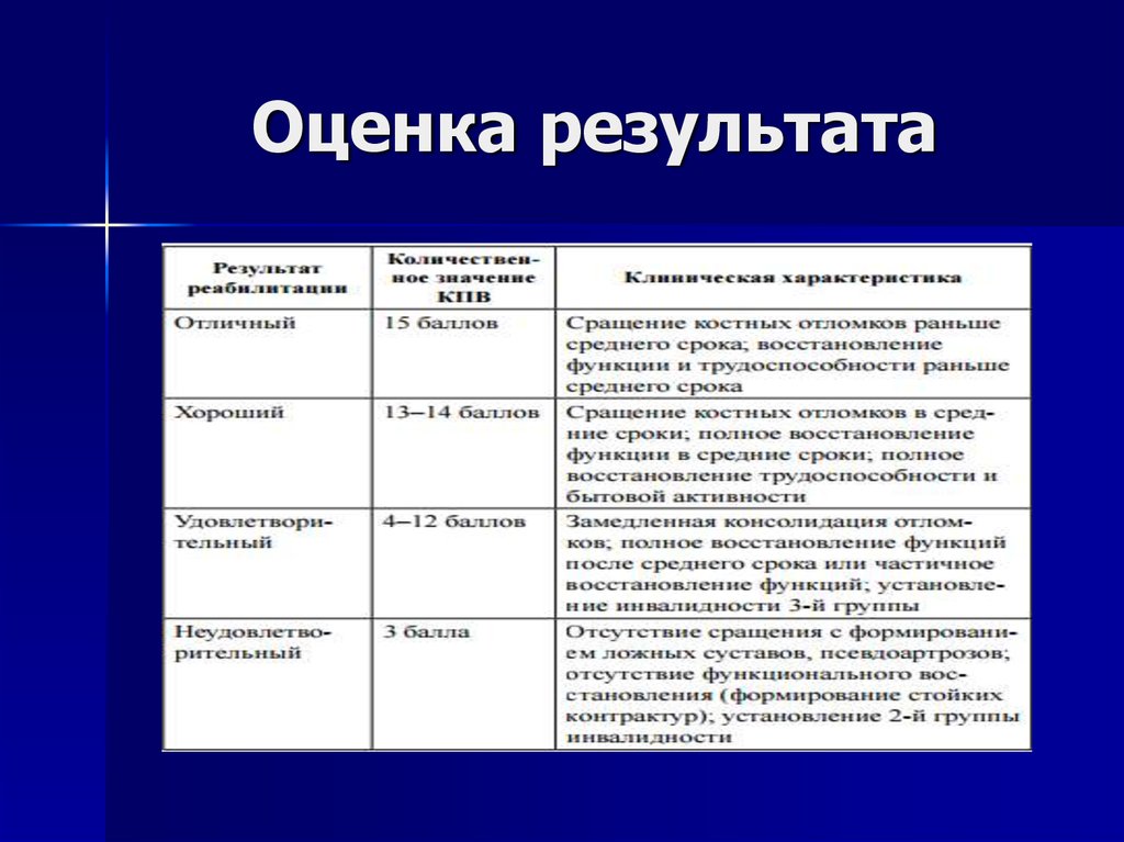 Оценка результата