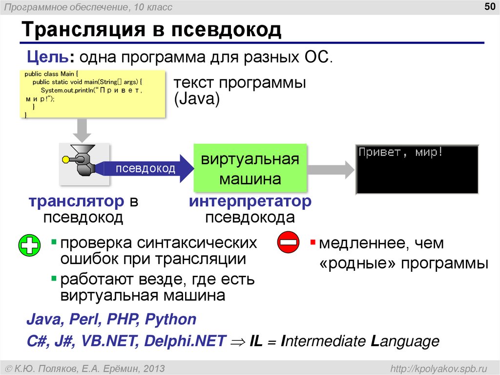 Взлом программного обеспечения презентация