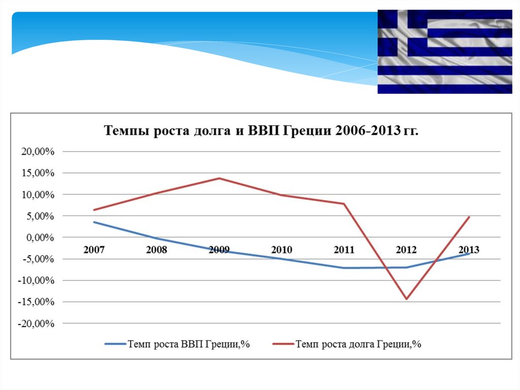 Презентация мировой экономический кризис 2008