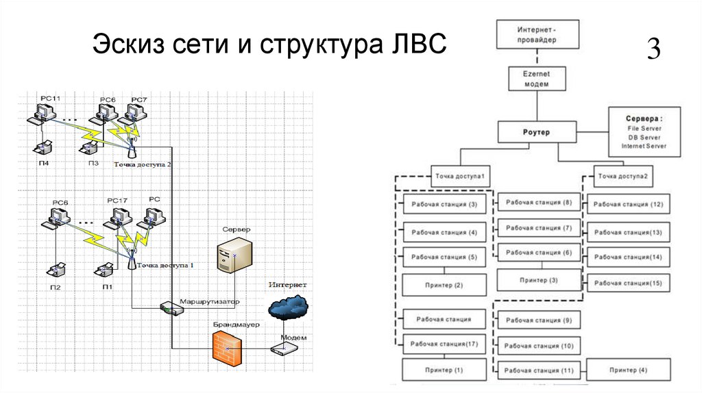 Управление рабочими станциями