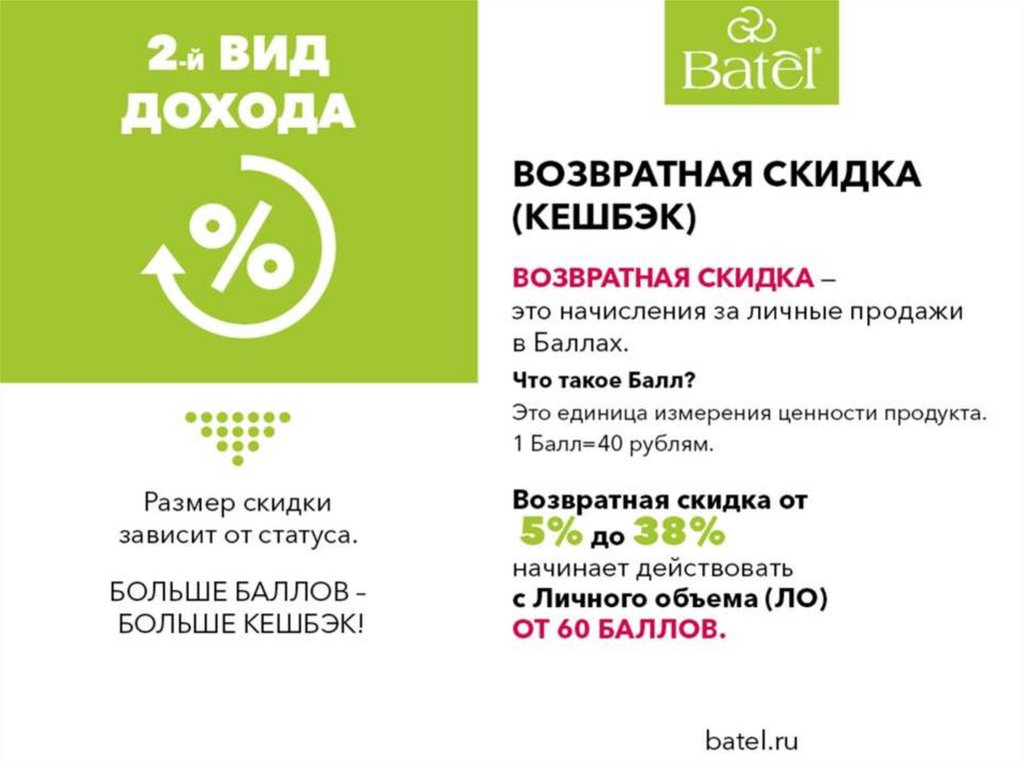 Batel маркетинг план