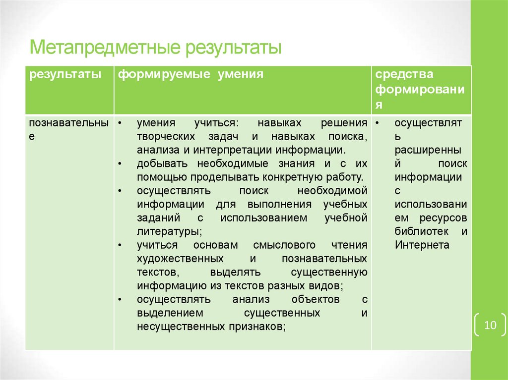 Анализ метапредметных результатов обучения