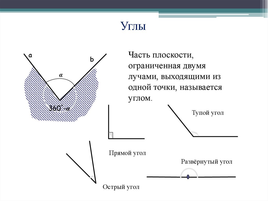 Какая точка называется углом