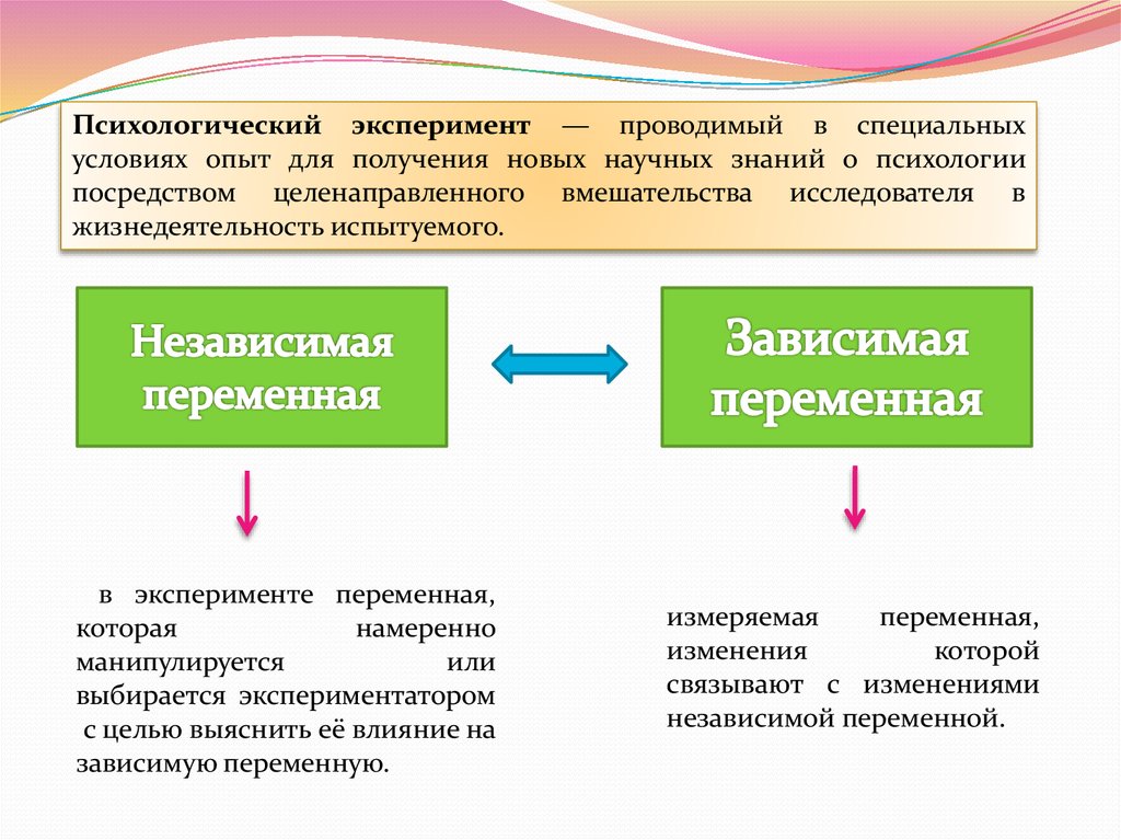 Независимая переменная в эксперименте психологии. Специальная психология презентация. Зависимая переменная в эксперименте психологии. Зависимая и независимая переменная в эксперименте в психологии. Автоматизированное задание по общей психологии.