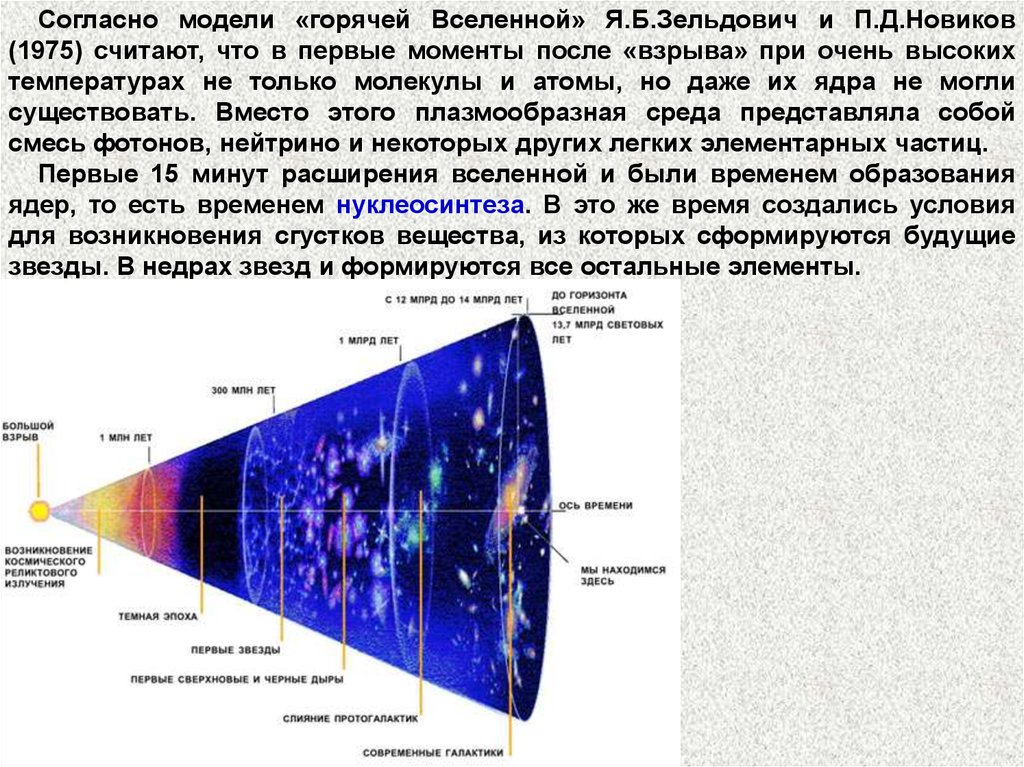 Нуклеосинтез во вселенной индивидуальный проект