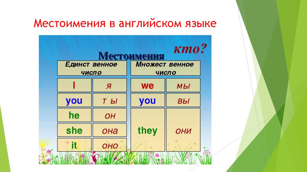 2 класс английский язык замени местоимением. Местоимения английского в 80-х годах в СССР.