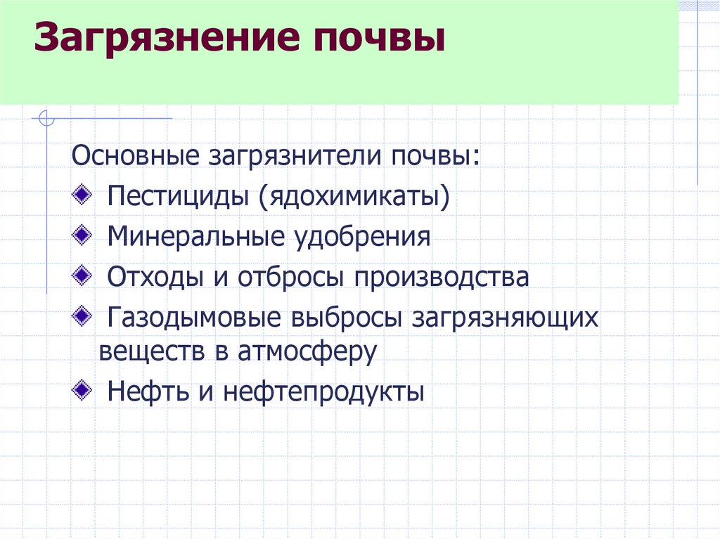 Основные источники загрязнения почвы презентация