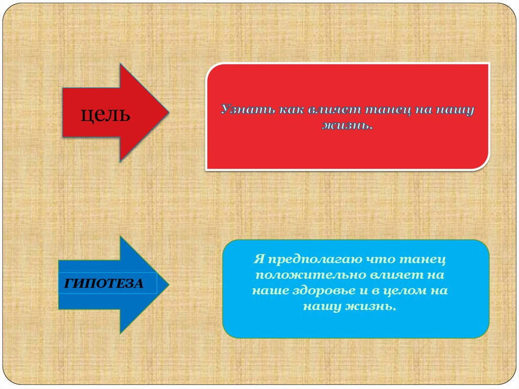 Как танцы влияют на здоровье человека проект