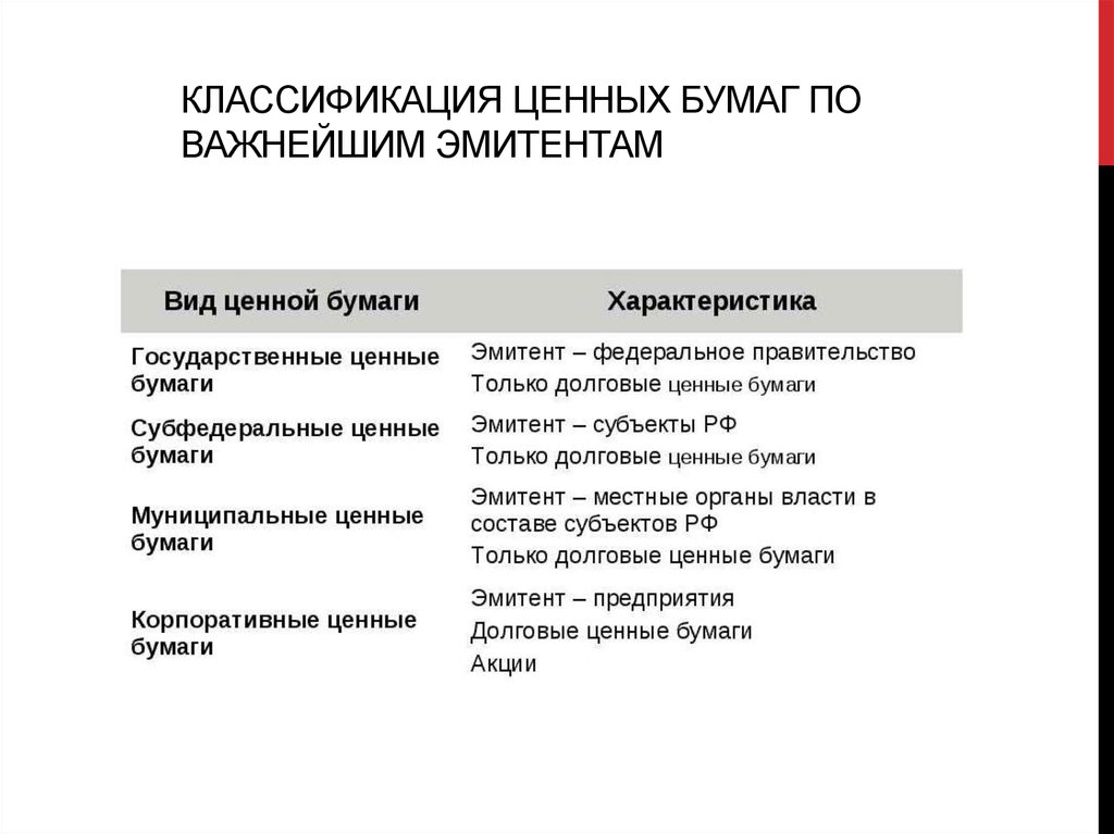 Классификация ценных бумаг презентация