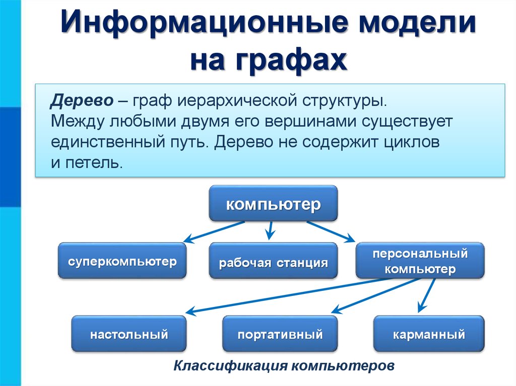 Информационные модели схема