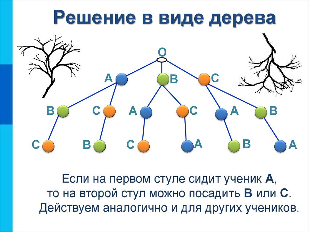 Все возможные. Многообразие схем. Информационные модели на графах. Деревья.. Многообразие схем. Информационная модель дерево. Информационная модель в виде дерева?.