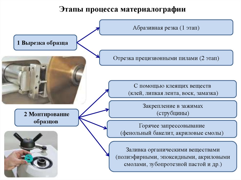 Металлографические образцы это